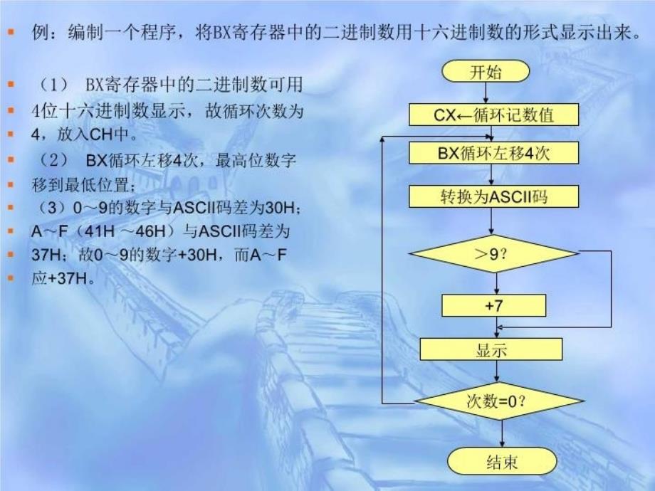 最新微型计算机技术58612PPT课件_第3页