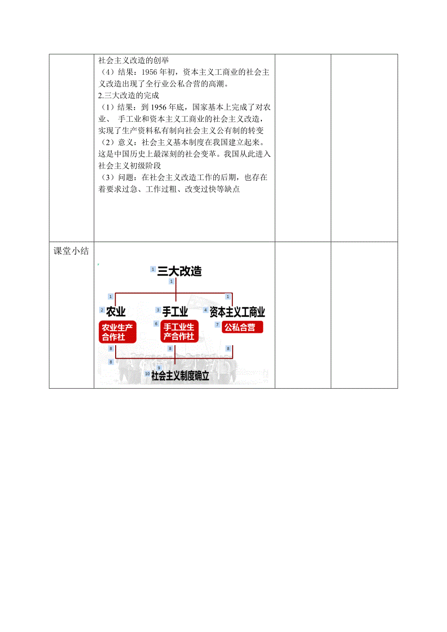 部编版历史八年级下第5课三大改造_第3页