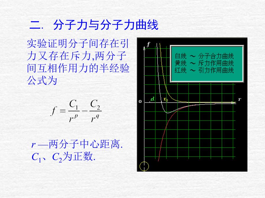 喀蔚波医用物理学课件04章分子动理论_第3页