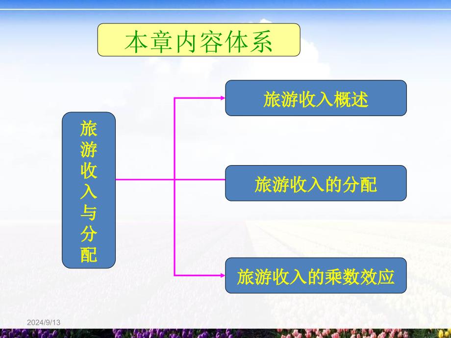 《旅游收入与分配》PPT课件_第3页