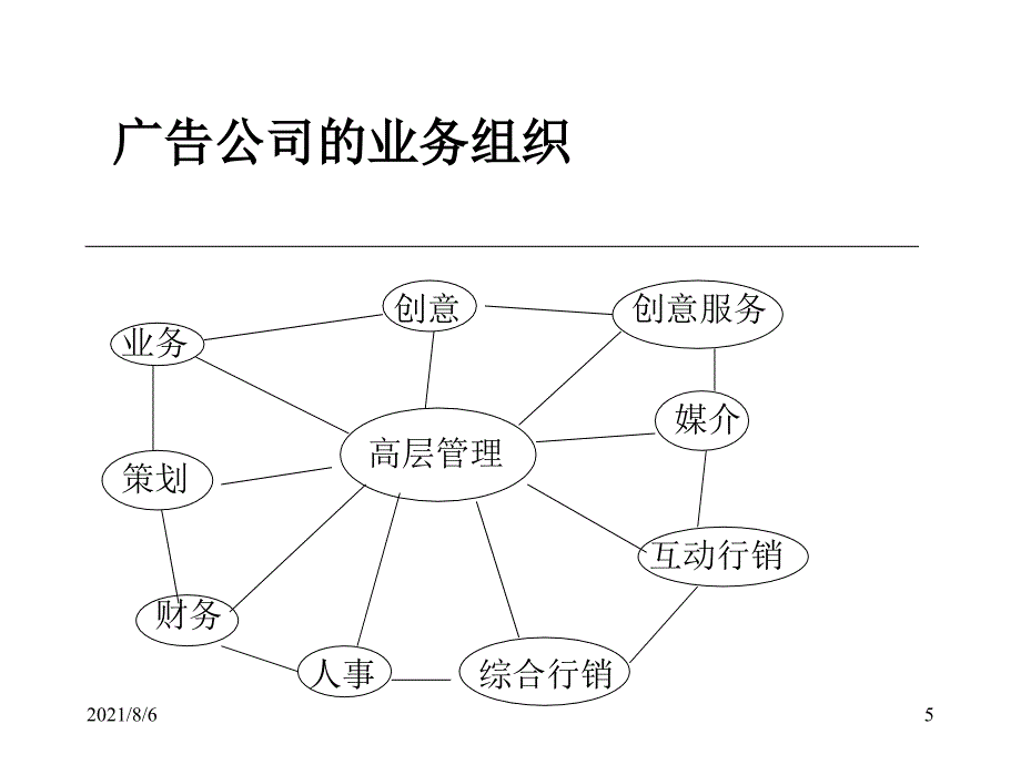 广告公司的内部组织与人员配置_第5页