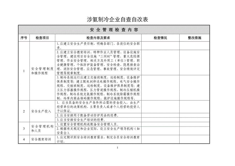 涉氨制冷企业自查自改表_第1页