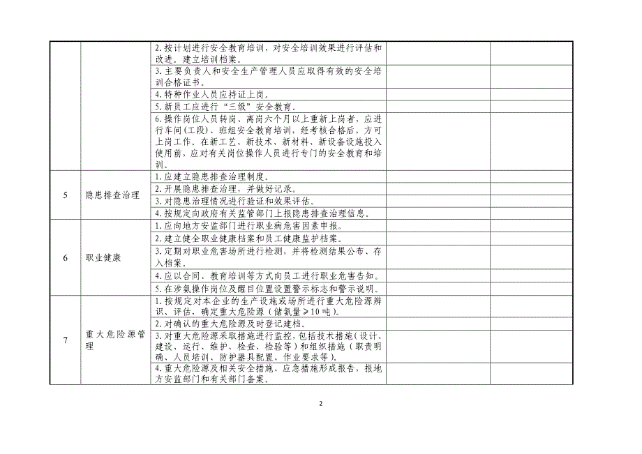 涉氨制冷企业自查自改表_第2页