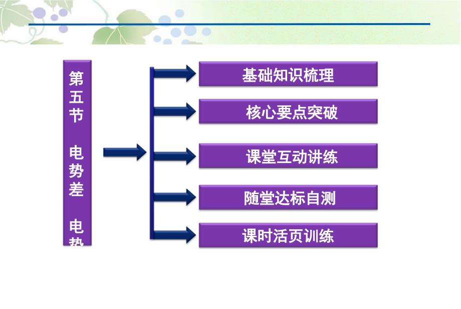 高考物理核心要点突破系列课件：第13章第五节电势差电势(人教版选修31)_第4页