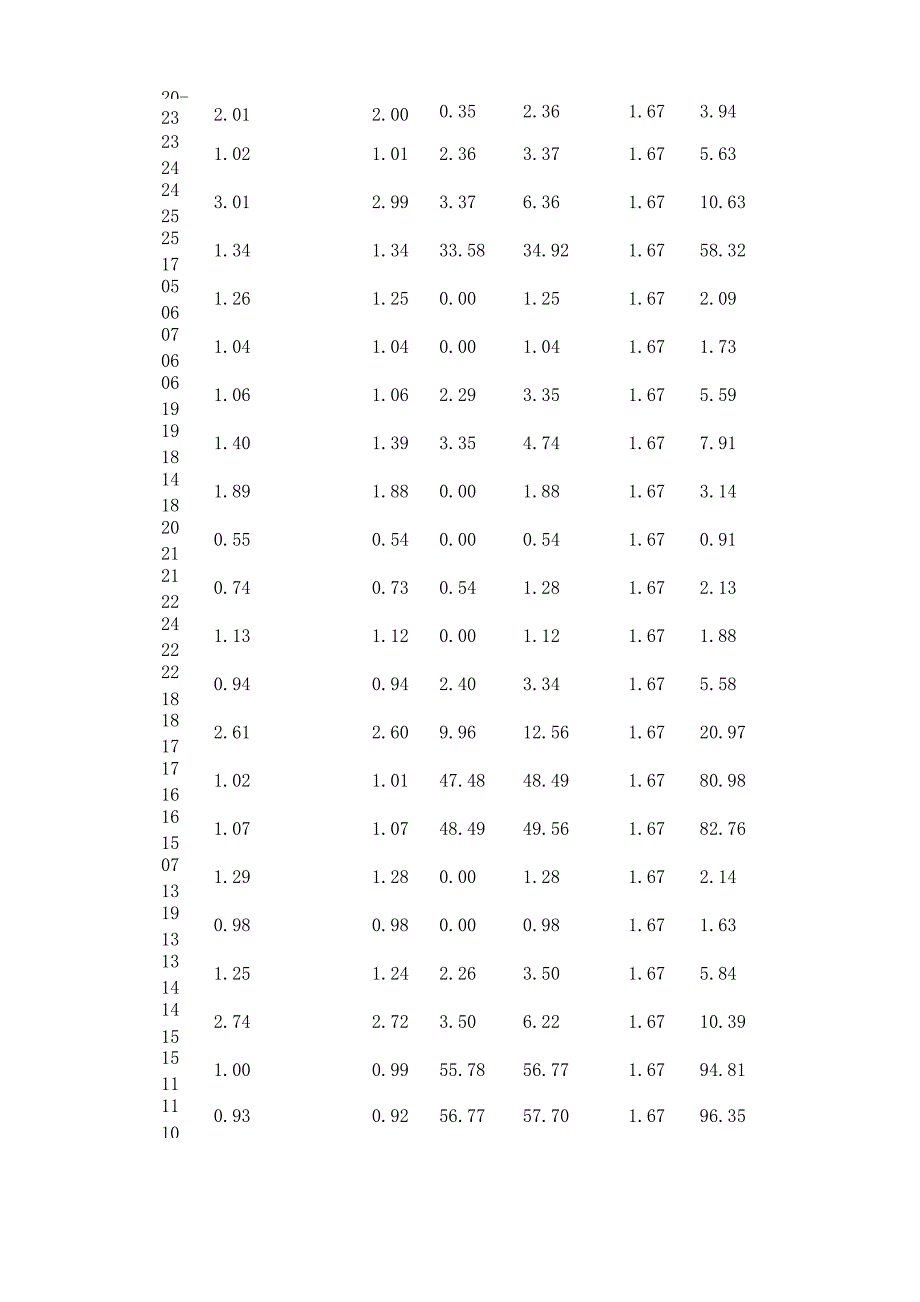 污水管网计算说明书_第4页