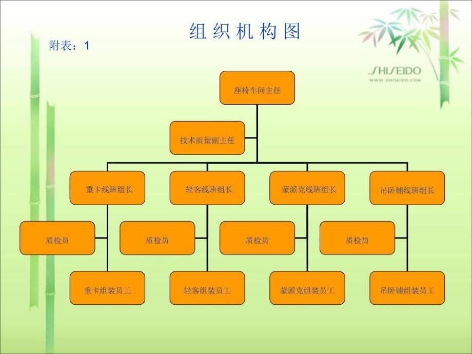 新车间管理手册PPT课件_第4页