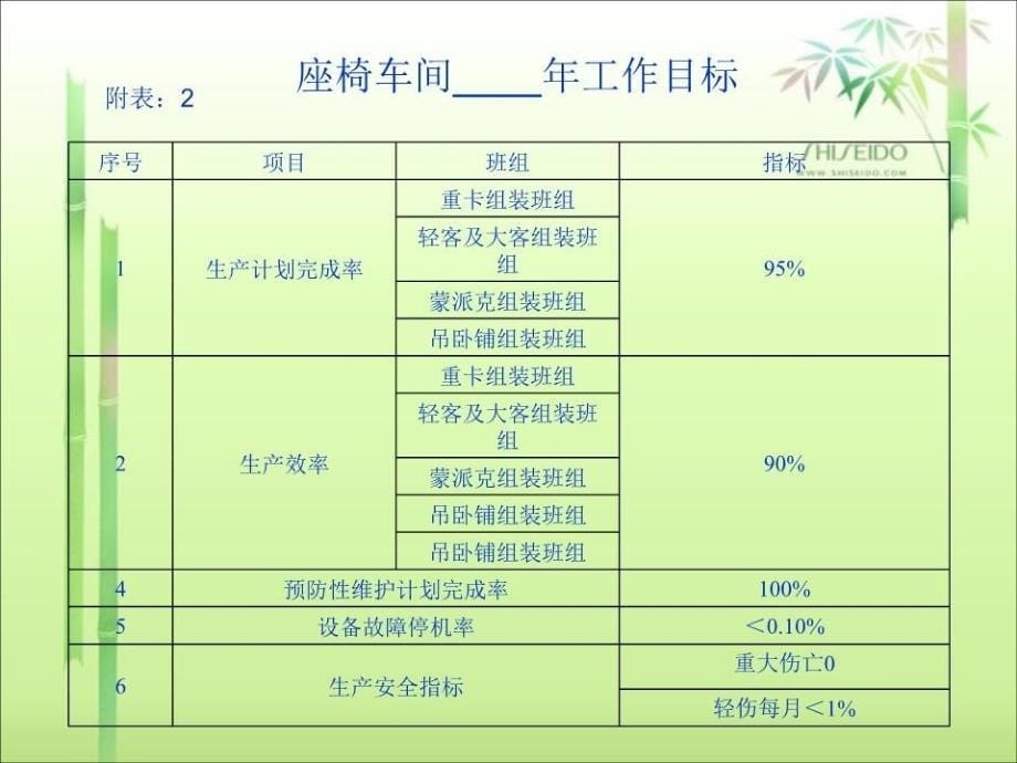 新车间管理手册PPT课件_第5页