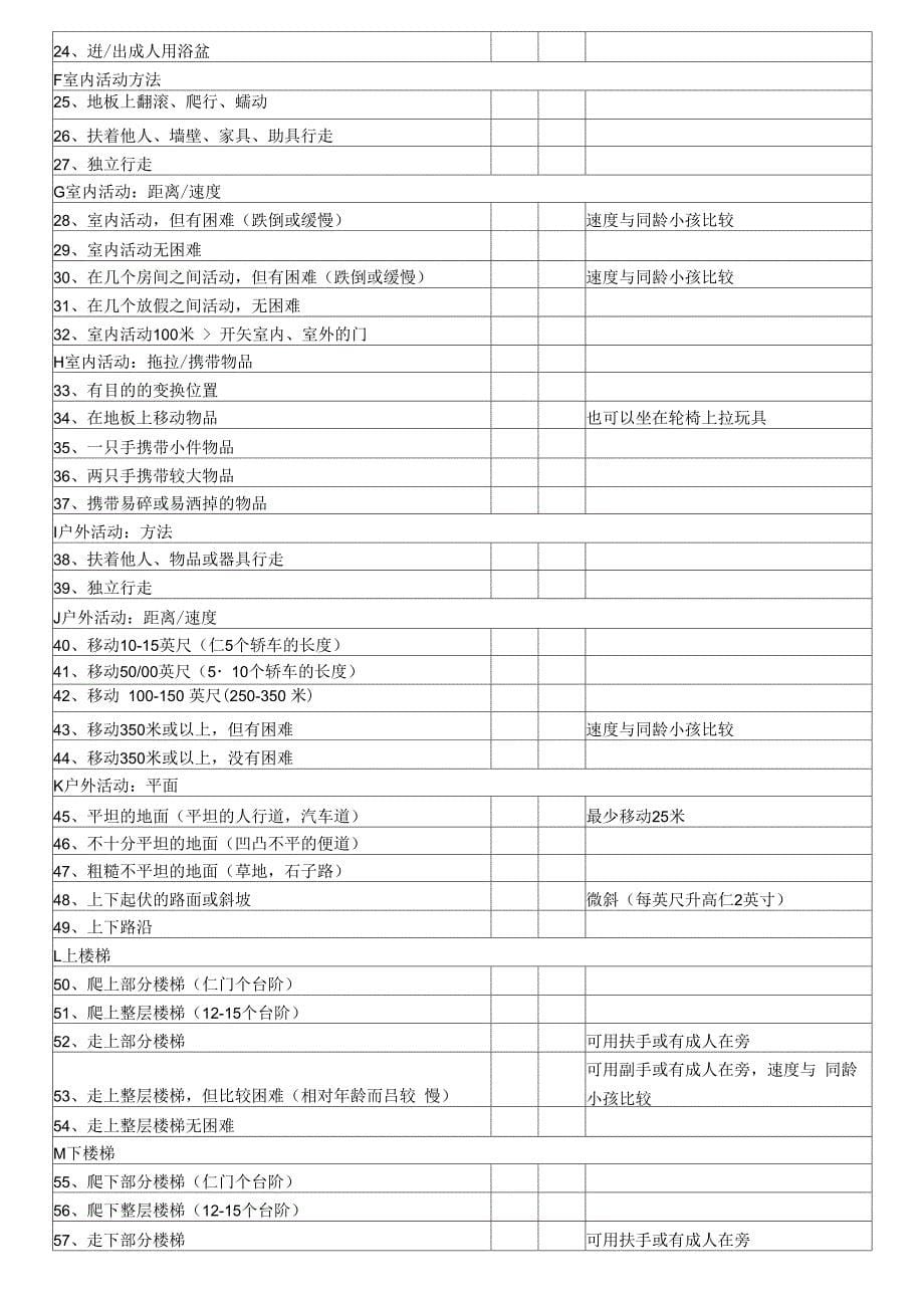 儿童能力评估量表PEDI拍迪_第5页