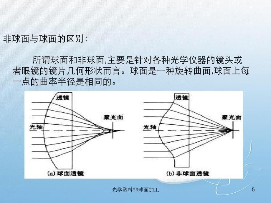 光学塑料非球面加工_第5页