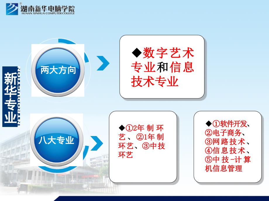 信息技术应用工程师专业.ppt_第2页