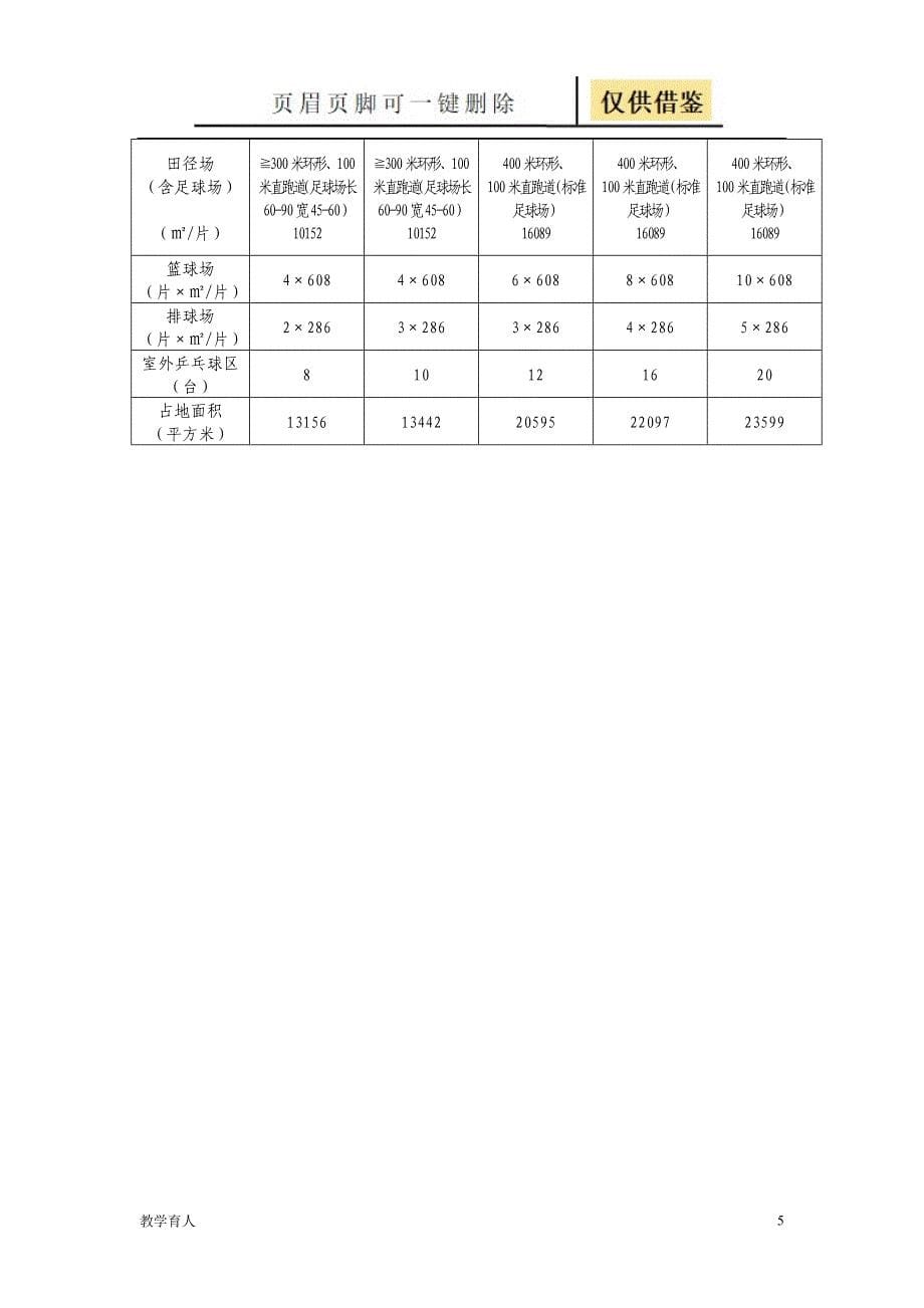 山东省普通高中基本办学条件标准[优质教学]_第5页