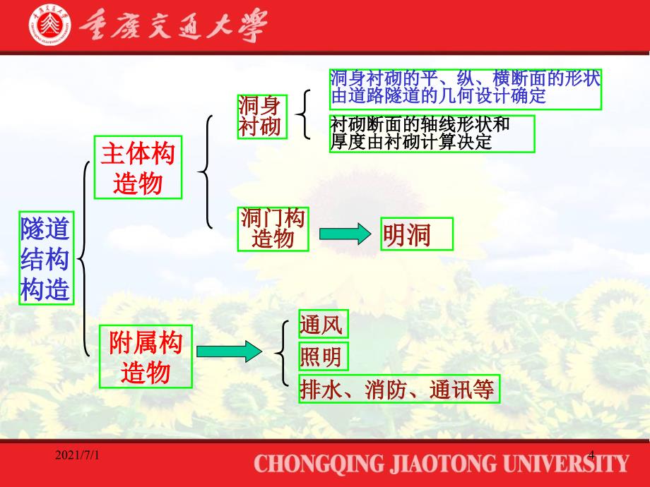 隧道结构构造_第4页