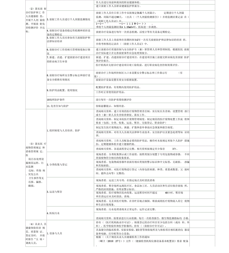 基层医疗卫生机构依法执业自查表_第3页