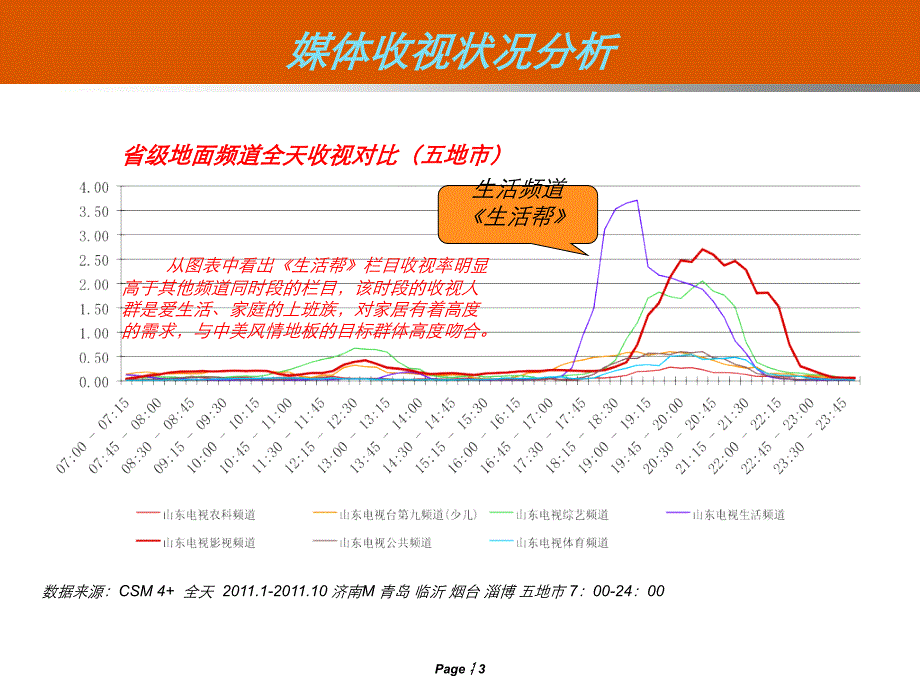 电视广告投放方案二_第3页