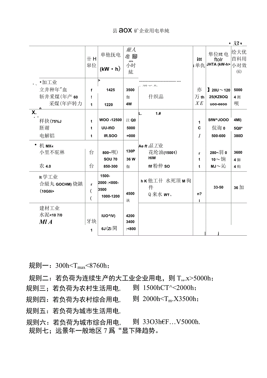 各种负荷最大负荷利用小时数统计_第2页