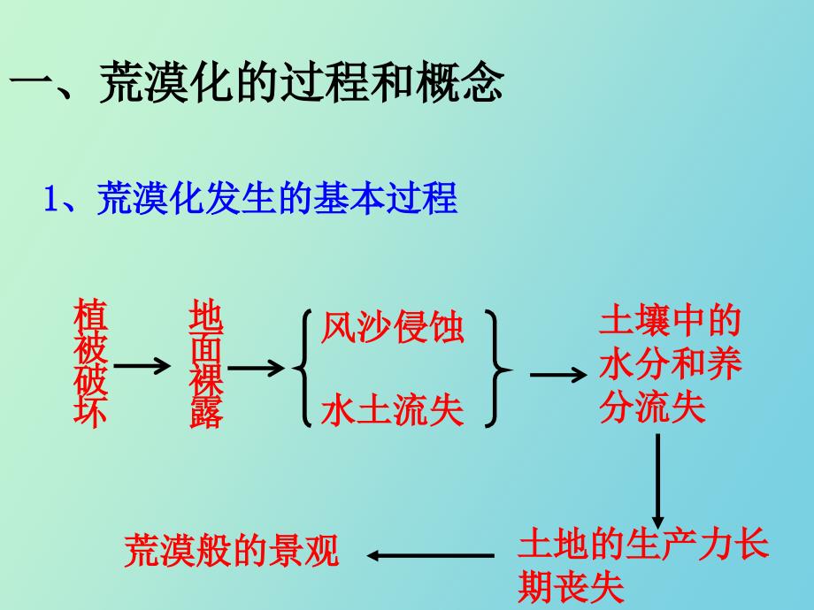 区域环境与发展水土流失和土地荒漠化_第3页