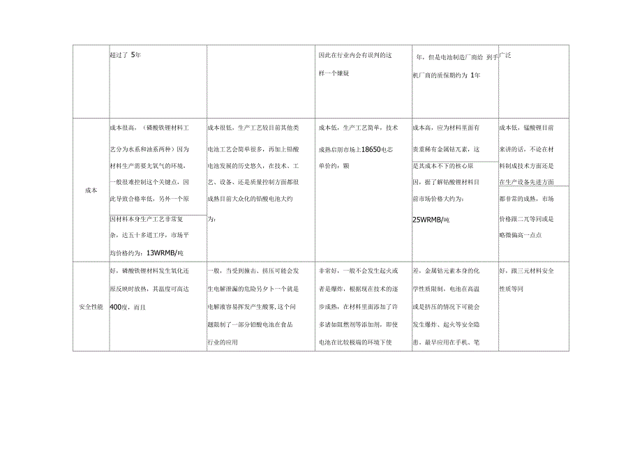 目前各类锂离子电池大体性能对比表_第2页