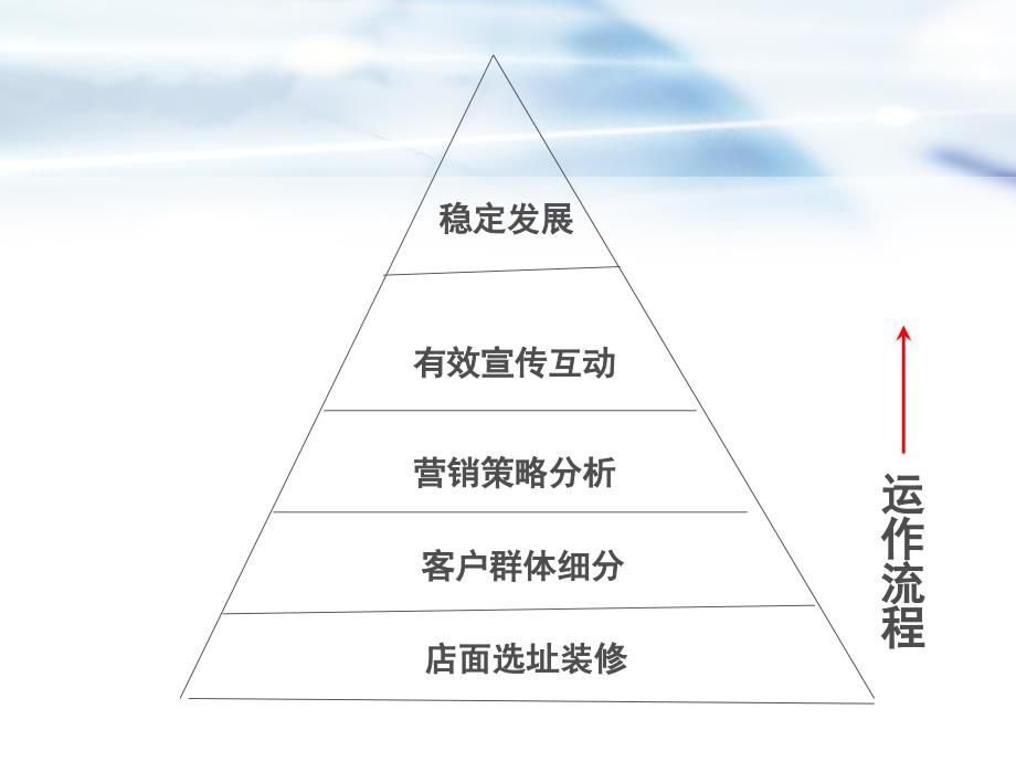 体验馆策划方案课件_第3页