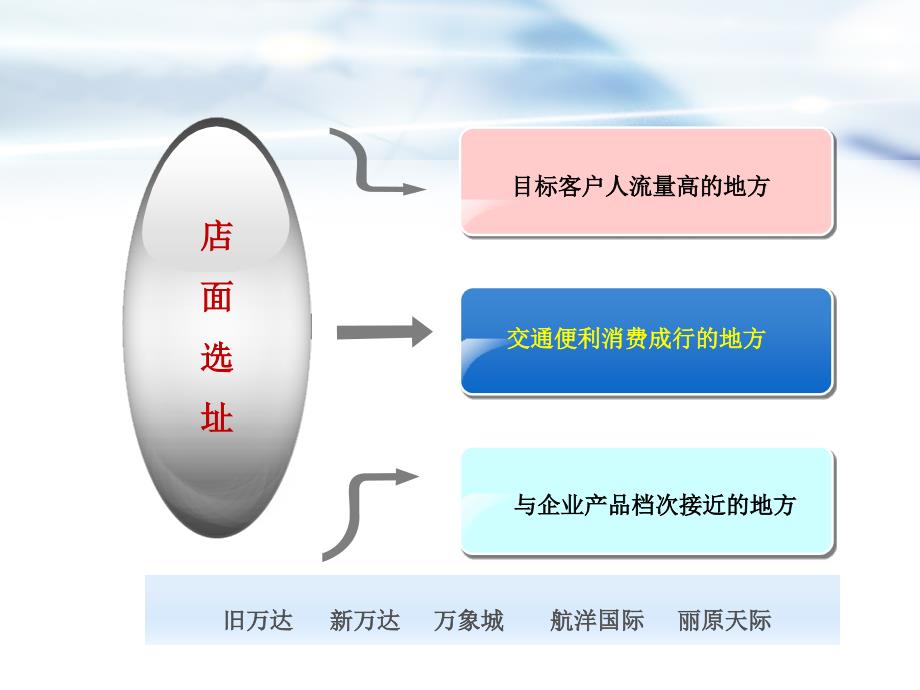 体验馆策划方案课件_第4页