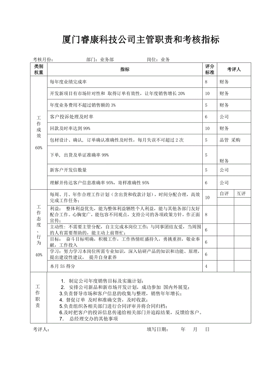 各部门职责和考核指标_第1页