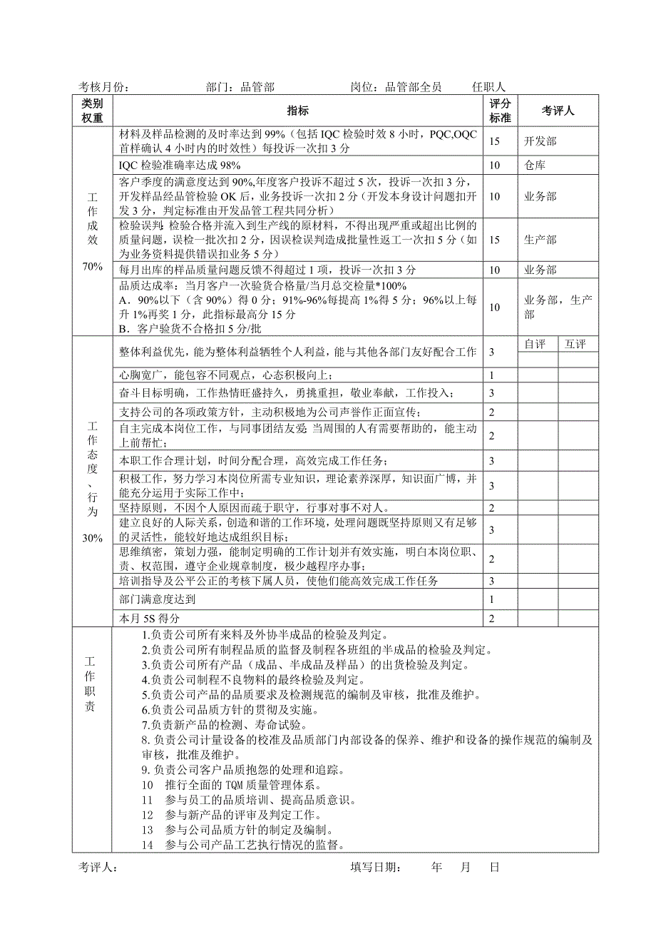 各部门职责和考核指标_第3页