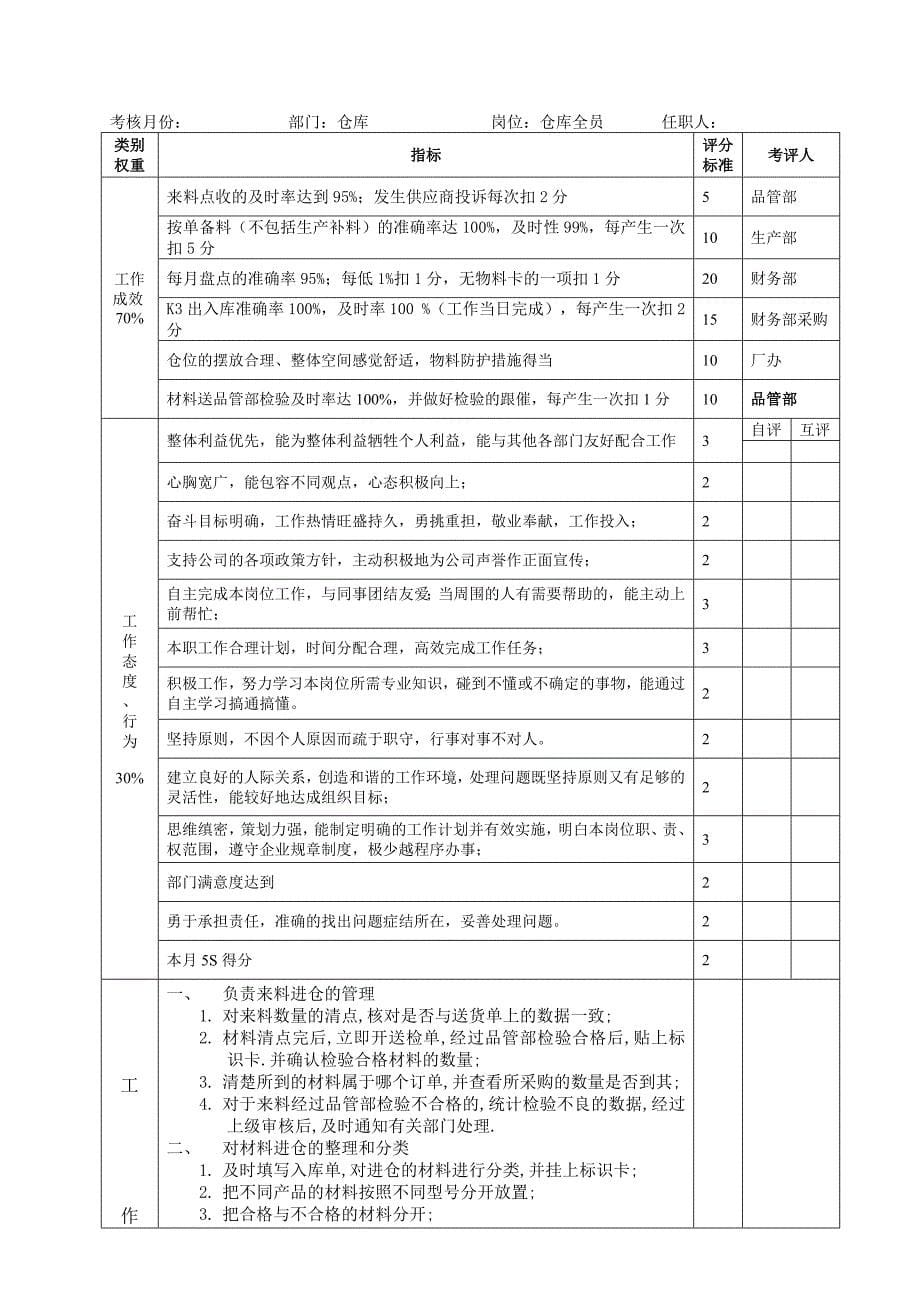 各部门职责和考核指标_第5页