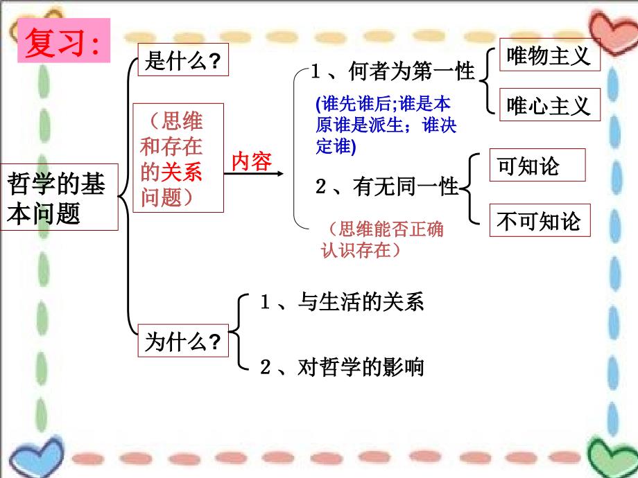 高二政治真正的哲学都是自己时代的精神上的精华新课标_第2页