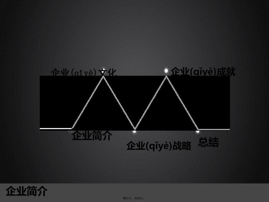 三一重工企业文化和发展战略教学资料_第3页