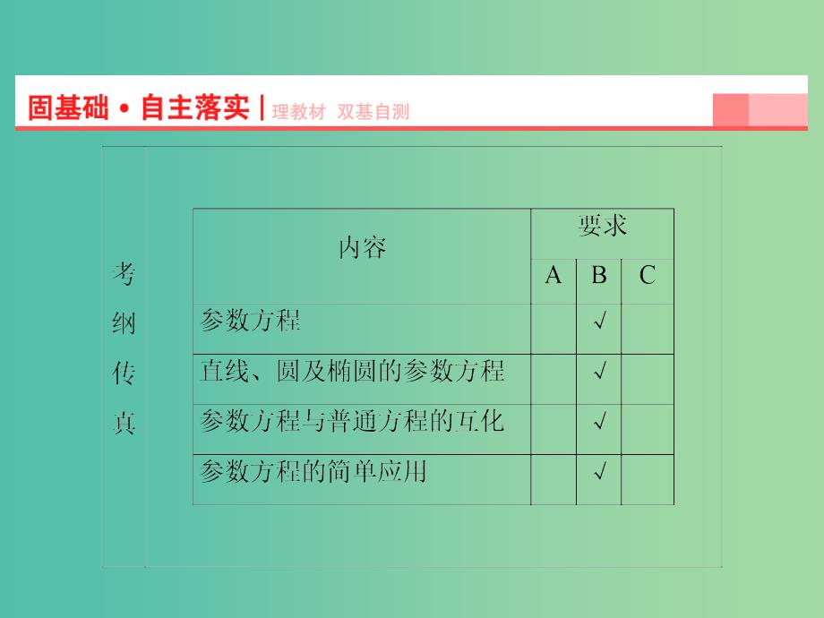 高考数学一轮复习 第2节 参数方程课件 理 苏教版选修4-4.ppt_第2页