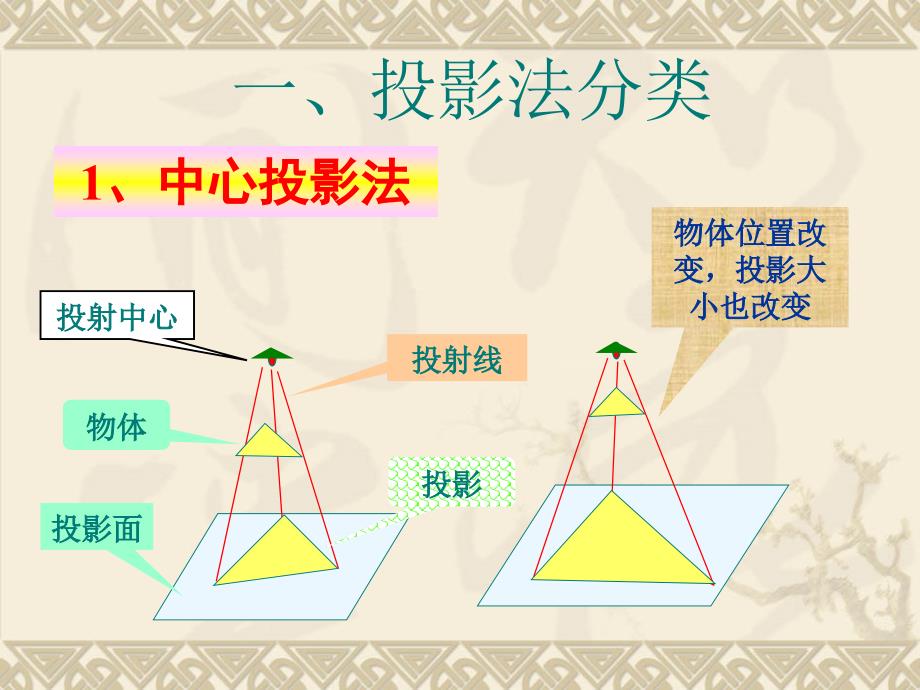 中职机械制图教学课件：第二章_第3页