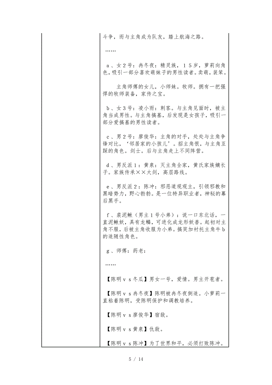 起点投稿大纲模板与指导_第5页