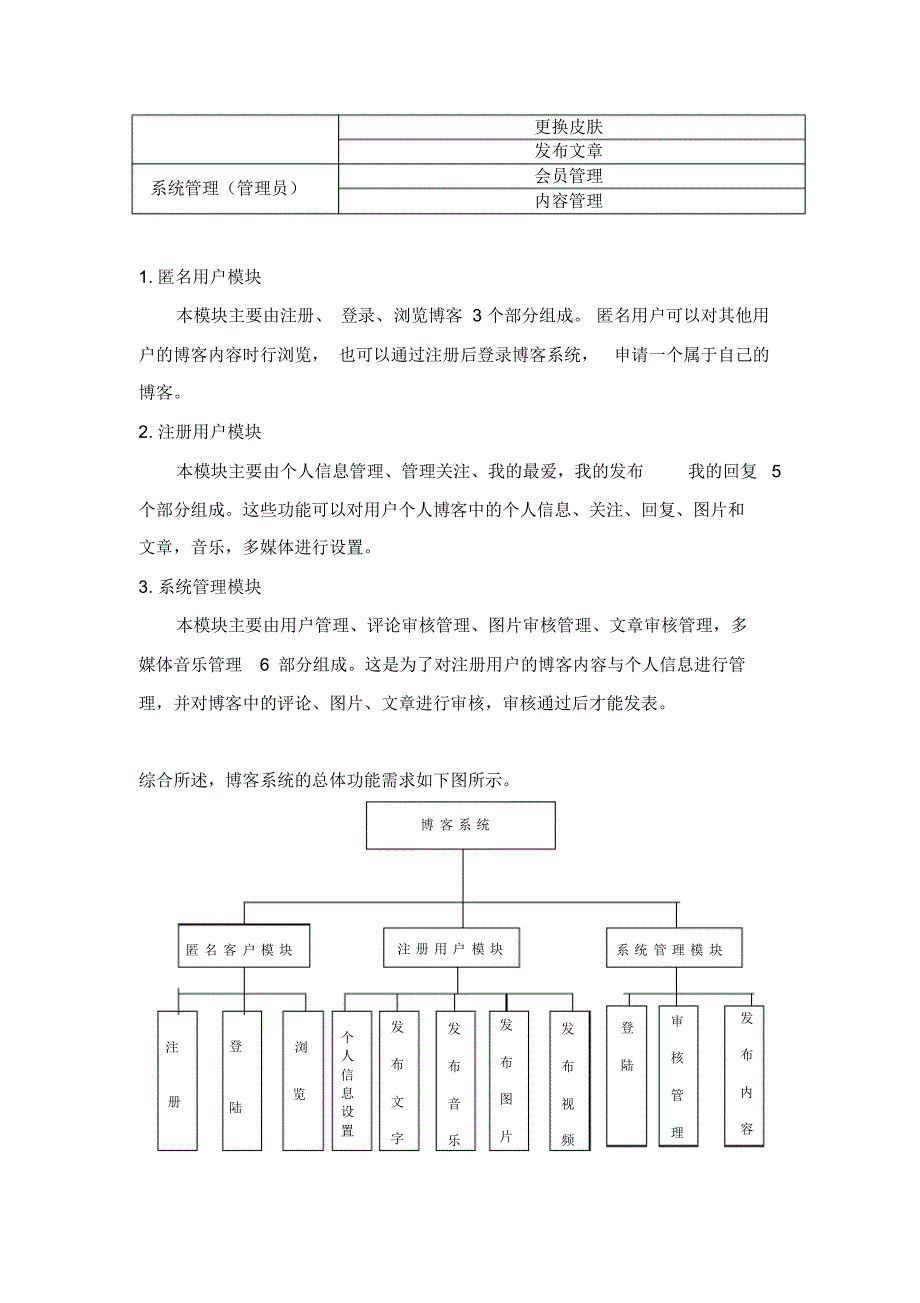 博客系统需求分析报告_第3页