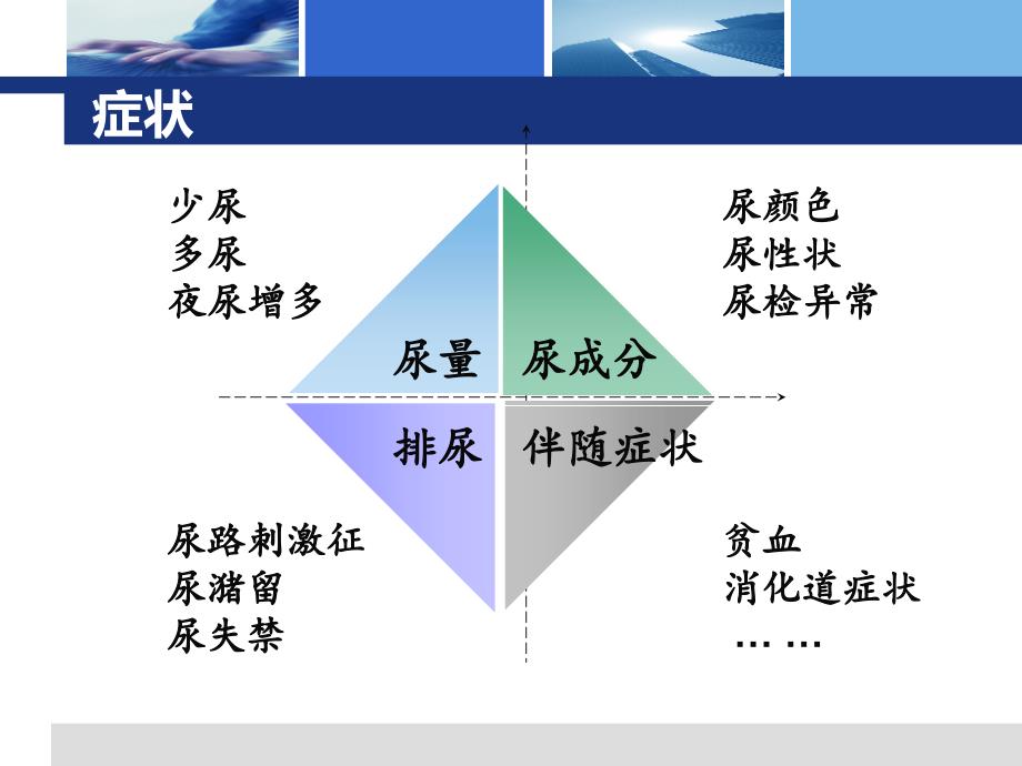 肾内科诊断思路_第4页