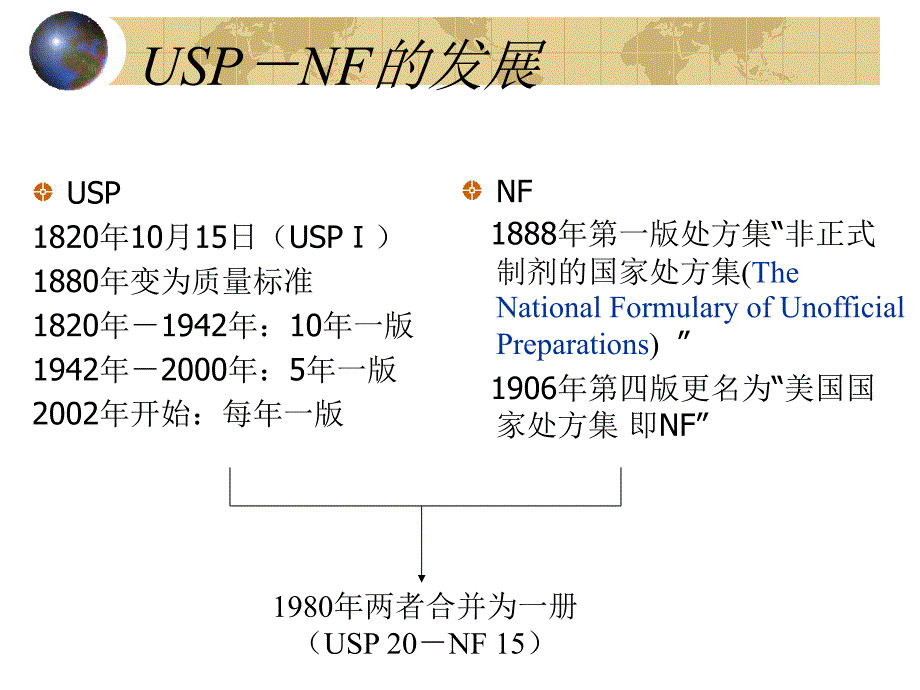 美国药典27国家处方集_第4页