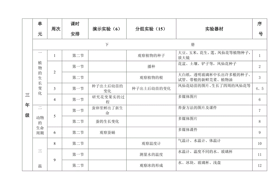 小学三年级上下册科学实验目录MicrosoftWord文档.doc_第3页