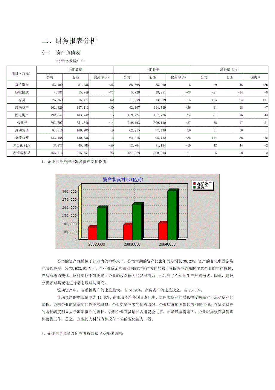 煤炭行业财务分析报告_第2页