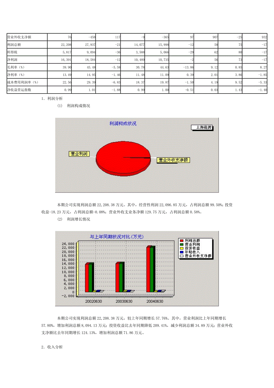 煤炭行业财务分析报告_第4页