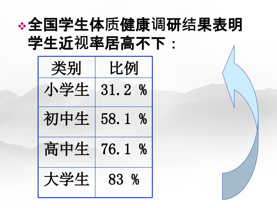 科学用眼预防近视_第3页