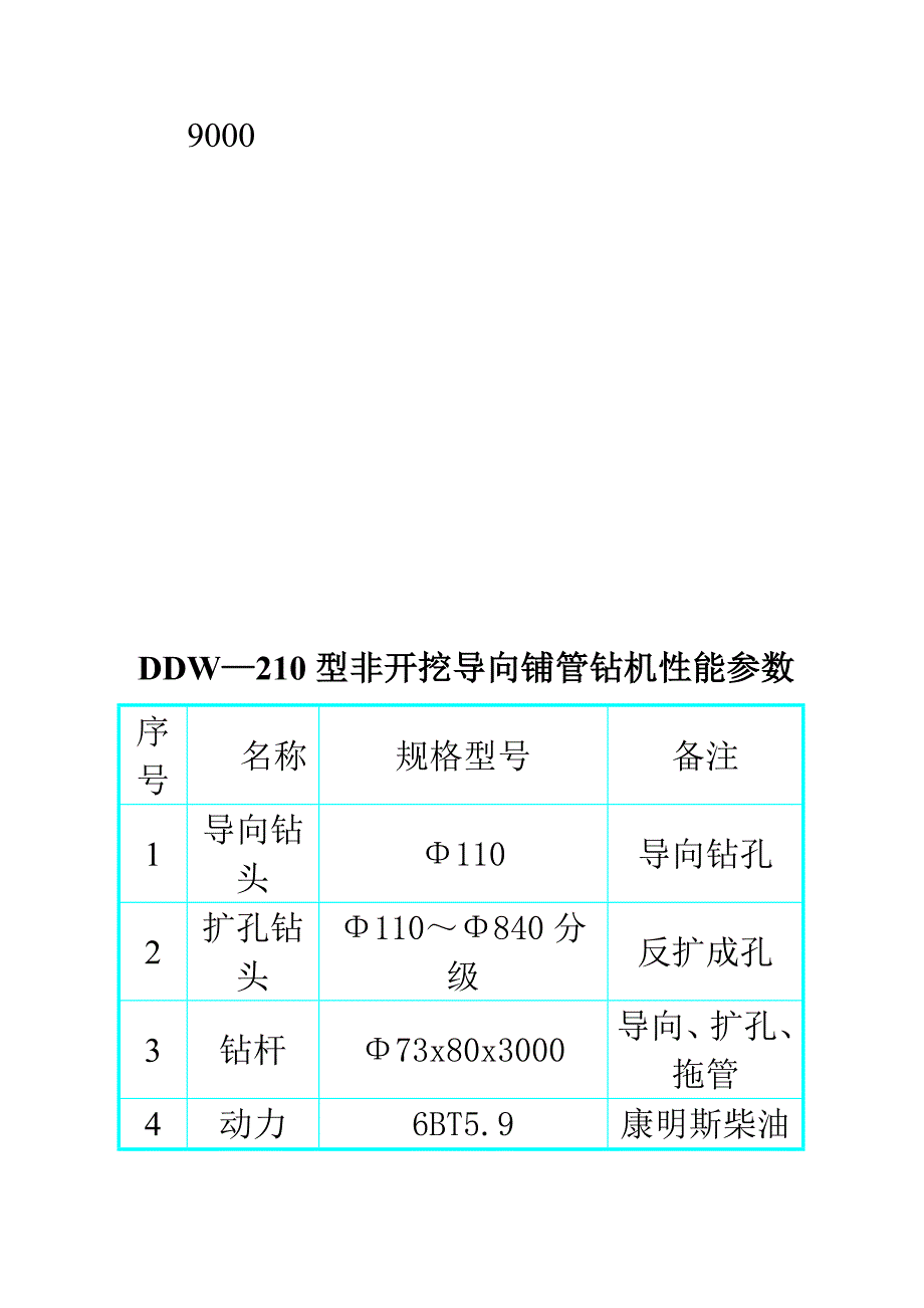 污水管工程拖管法施工组织设计_第4页