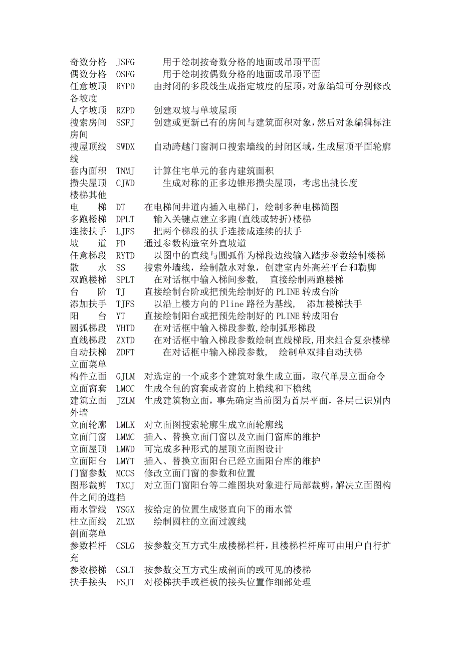 天正8.5快捷键_第3页