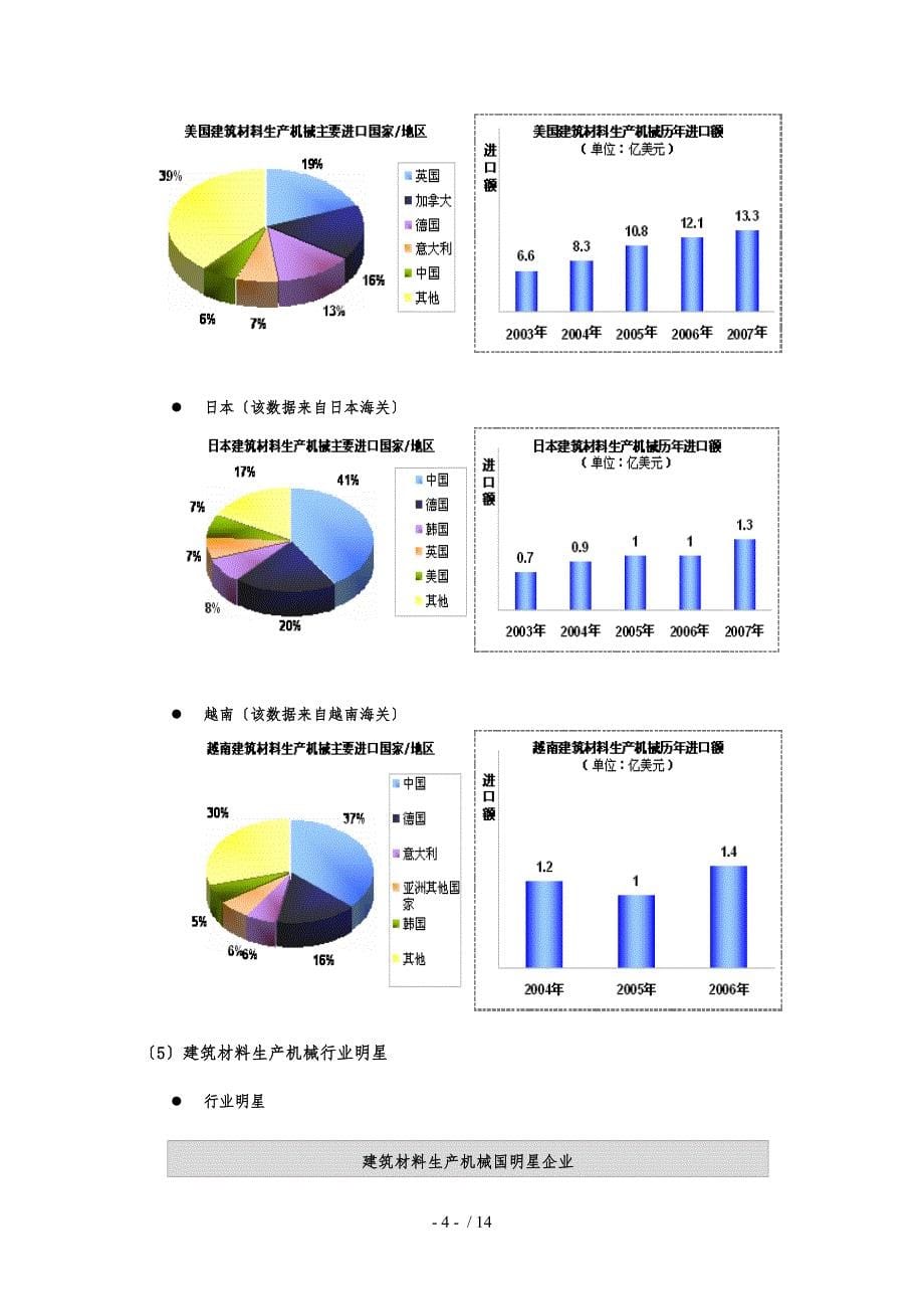 建筑材料生产机械行业分析报告文案_第5页