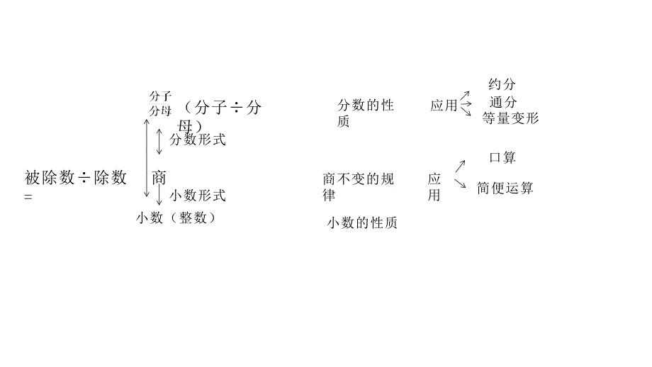 五年级数学下册课件4分数的意义和性质65苏教版8张_第3页