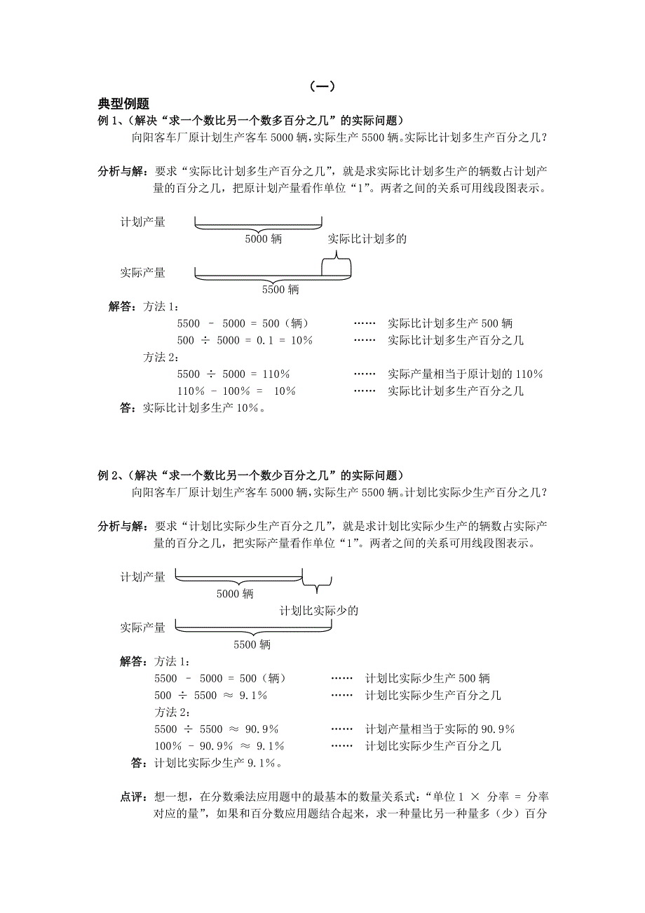 百分数应用题总结及答案解析_第1页