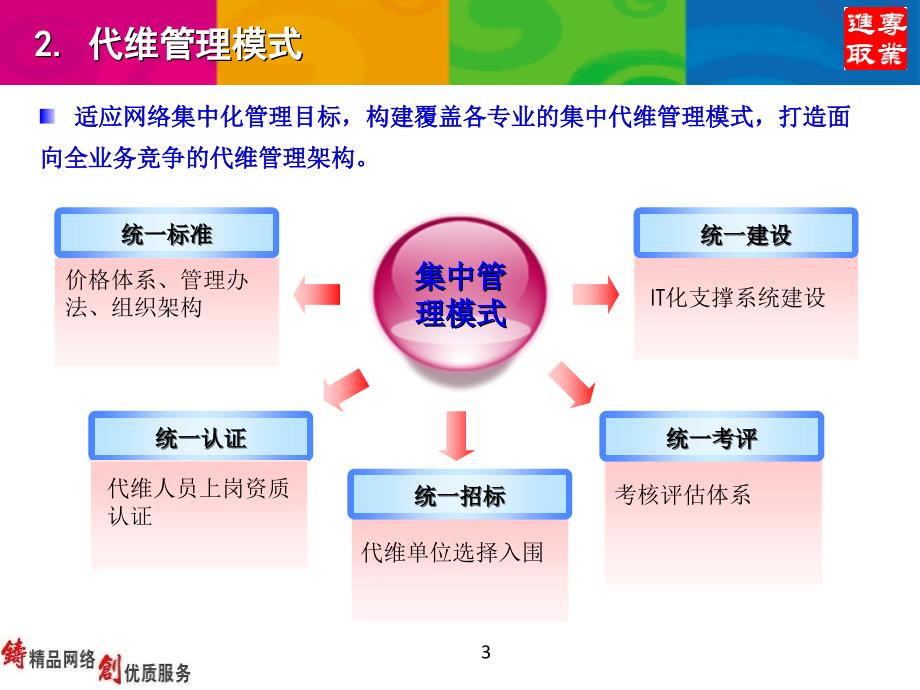 综合代维管理经验交流_第3页