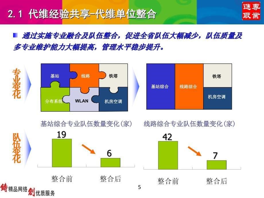 综合代维管理经验交流_第5页