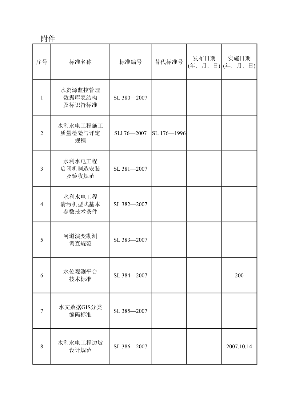 水利水电工程施工质量检验与评定规程(SL176—)_第3页