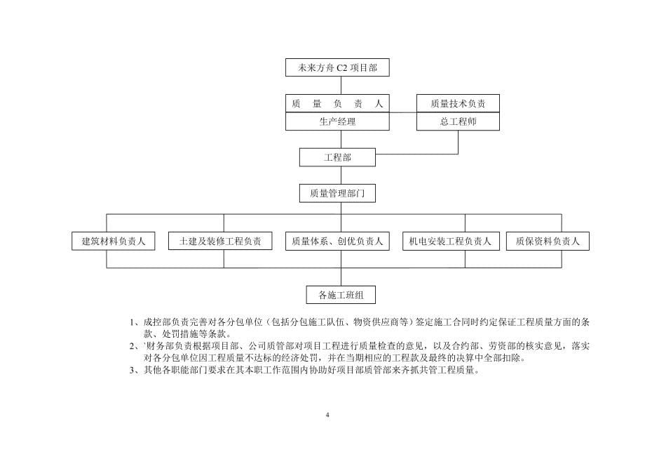 未来方舟C2组团工程质量管理制度_第5页