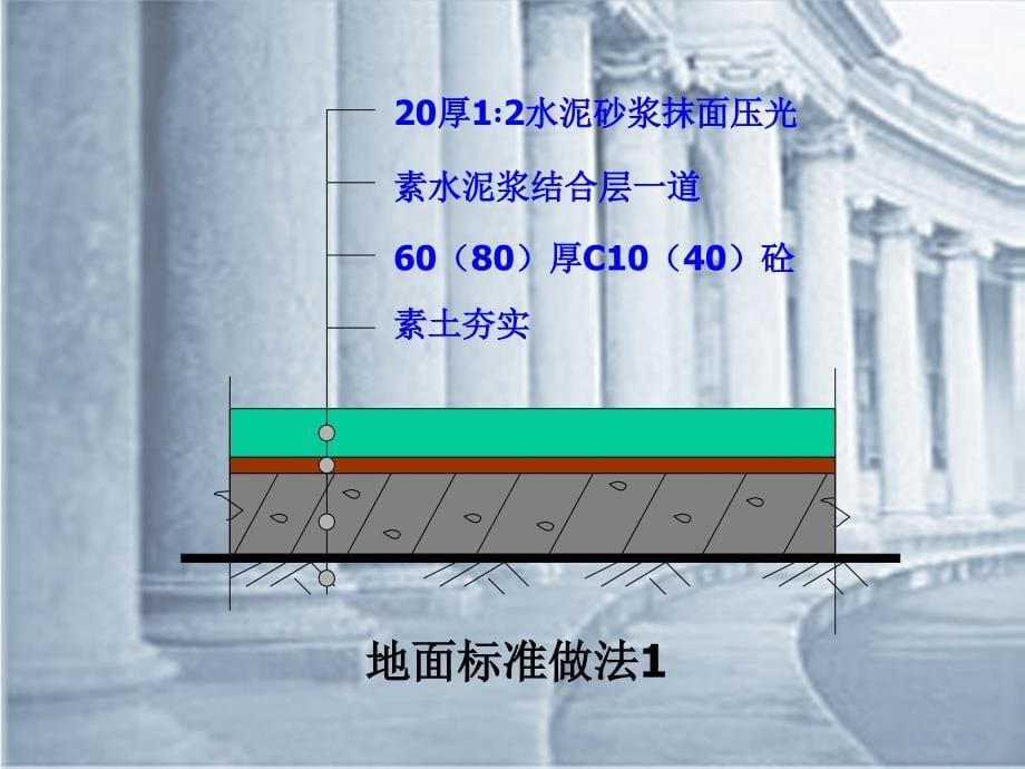 楼地面工程做法PPT课件_第5页