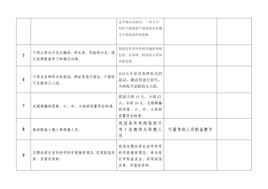 幼儿园“小学化”现象自查表_第2页