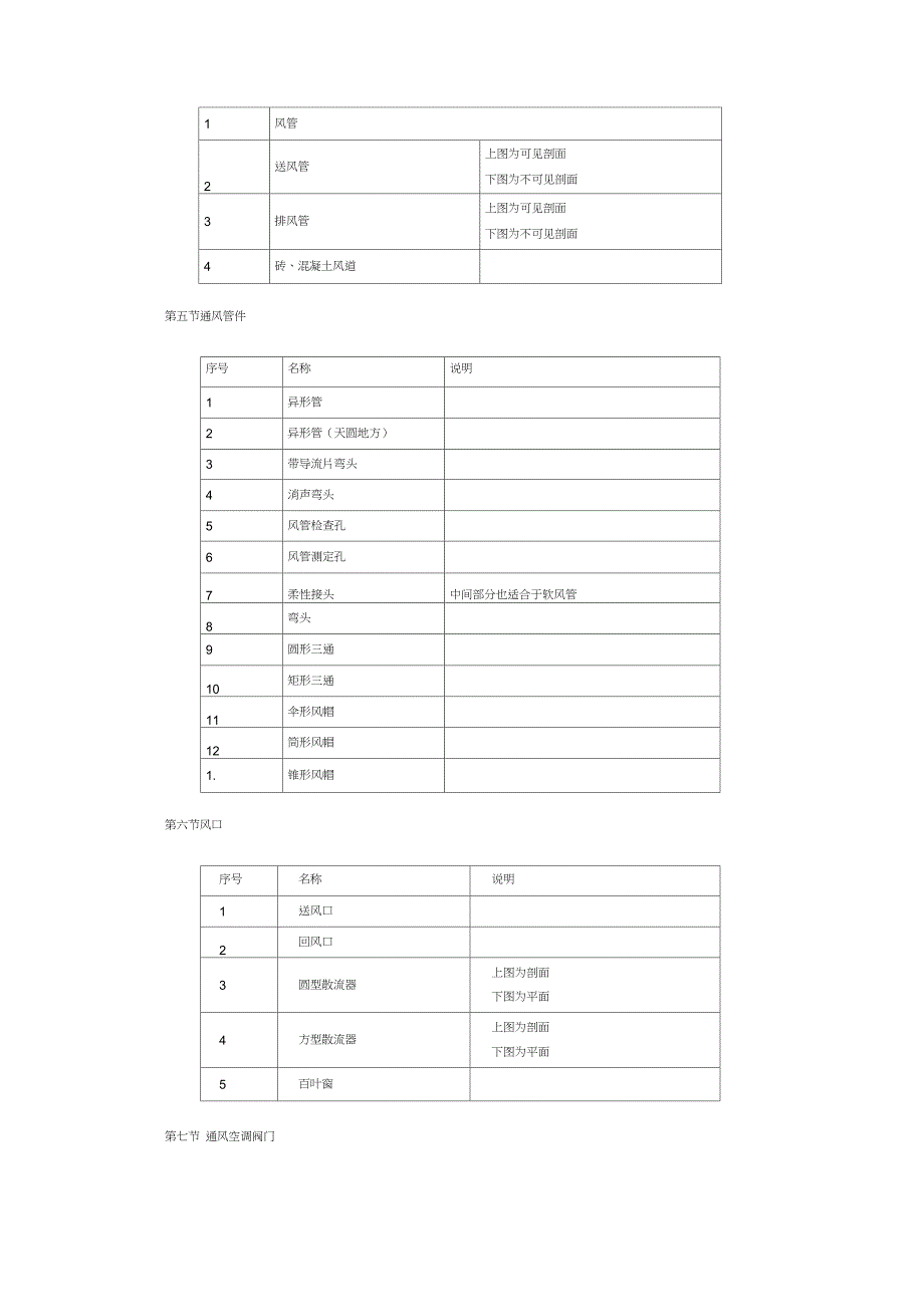 完整版采暖通风制图标准_第4页